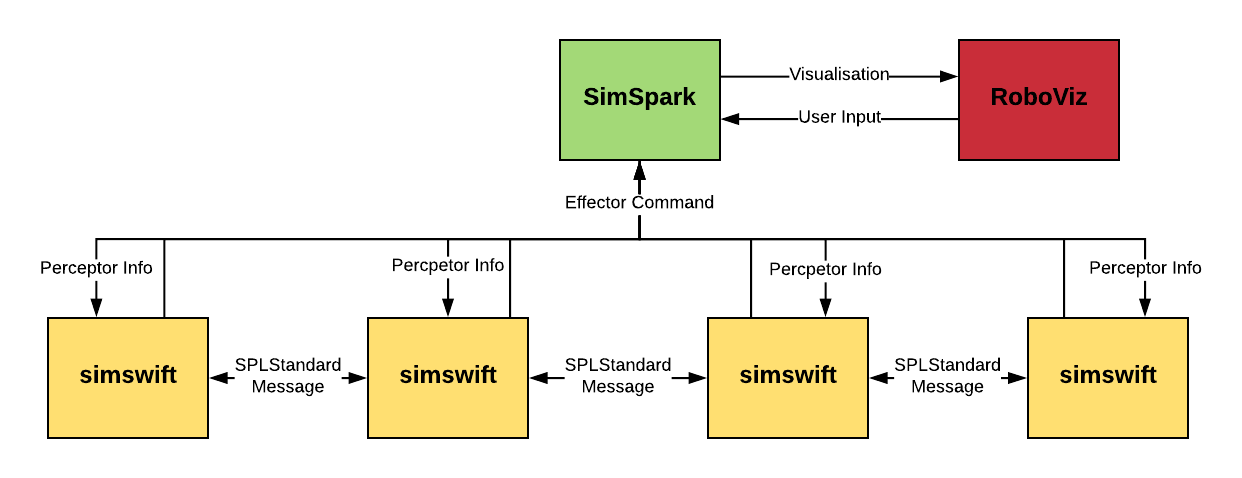_images/Simulator_Structure.png