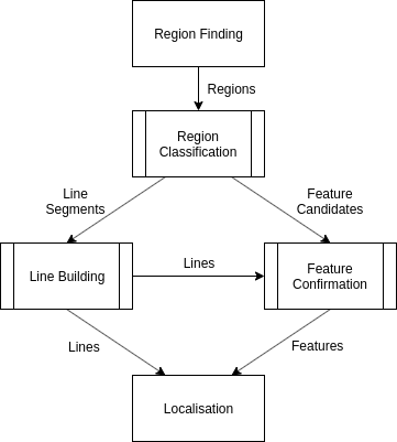 ../../_images/field_feature_detector.png